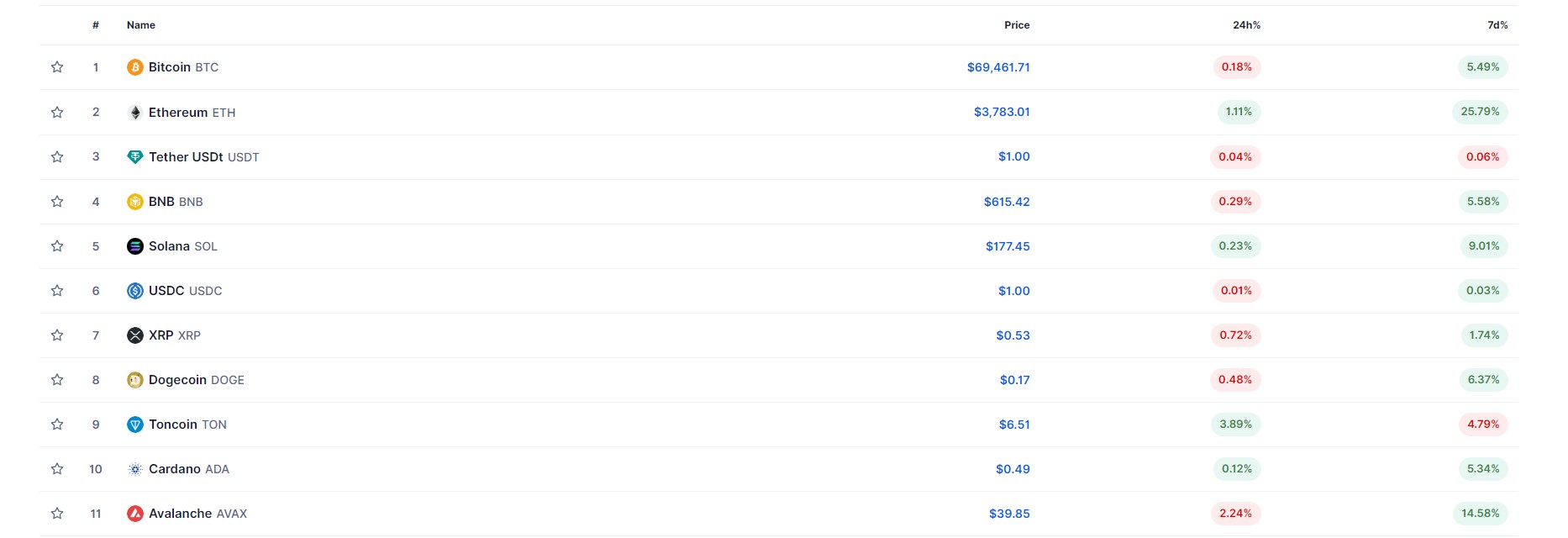 DigitalCoinPrice Crypto Prediction Website